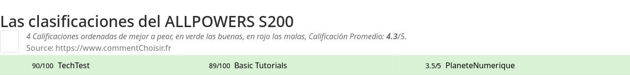 Ratings ALLPOWERS S200