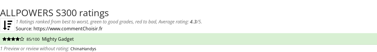 Ratings ALLPOWERS S300