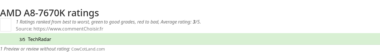 Ratings AMD A8-7670K