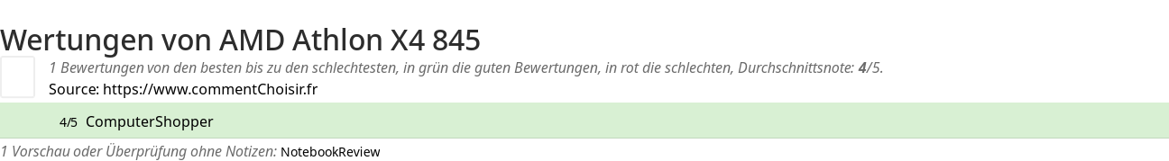 Ratings AMD Athlon X4 845
