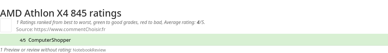 Ratings AMD Athlon X4 845