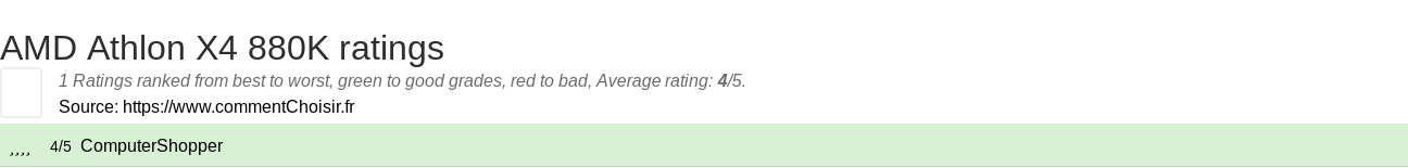 Ratings AMD Athlon X4 880K