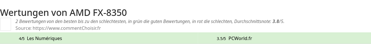Ratings AMD FX-8350