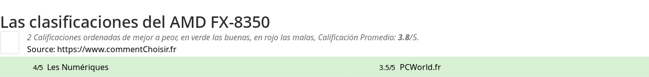 Ratings AMD FX-8350