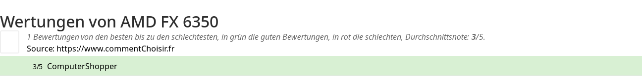 Ratings AMD FX 6350
