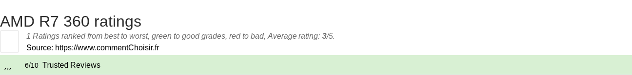 Ratings AMD R7 360