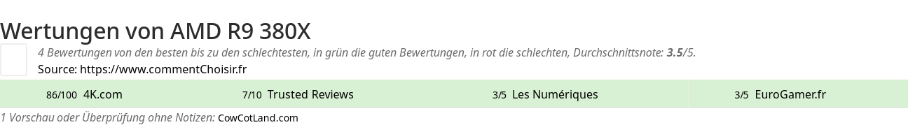 Ratings AMD R9 380X