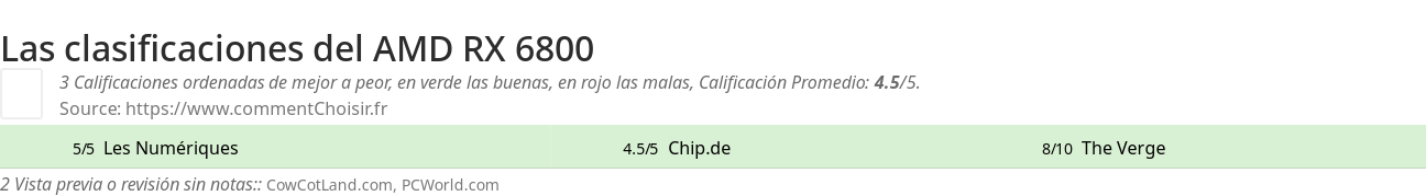 Ratings AMD RX 6800
