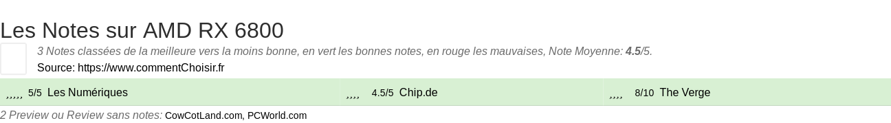 Ratings AMD RX 6800