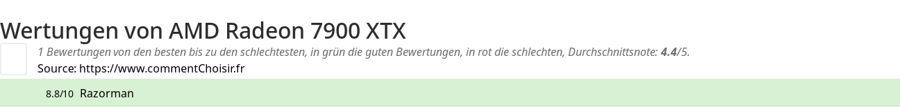 Ratings AMD Radeon 7900 XTX