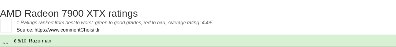 Ratings AMD Radeon 7900 XTX