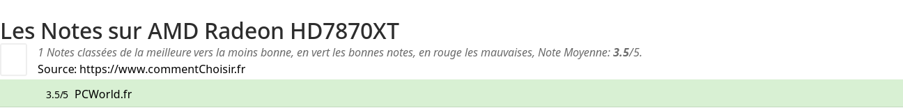 Ratings AMD Radeon HD7870XT