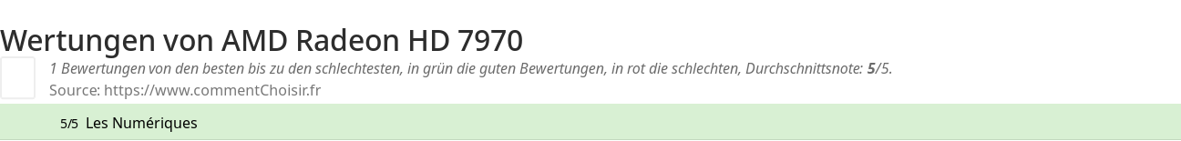 Ratings AMD Radeon HD 7970
