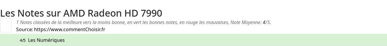 Ratings AMD Radeon HD 7990