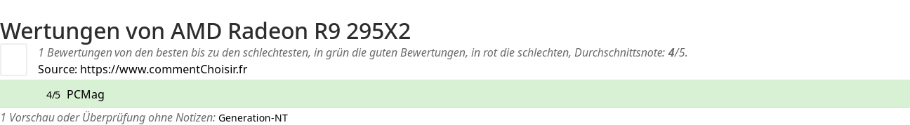 Ratings AMD Radeon R9 295X2