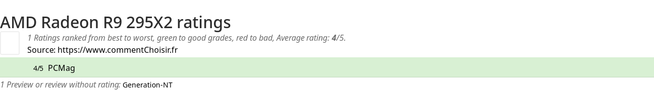 Ratings AMD Radeon R9 295X2