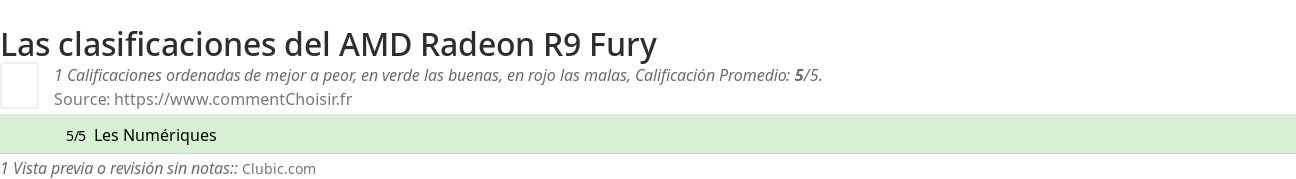 Ratings AMD Radeon R9 Fury
