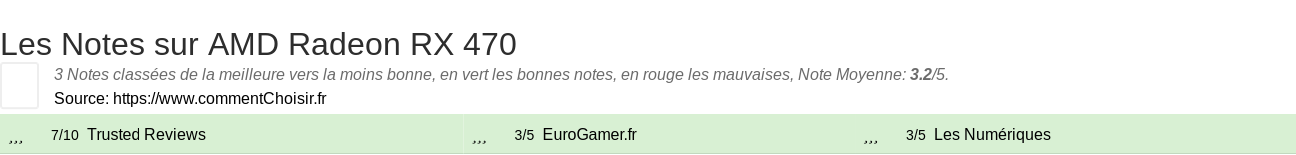 Ratings AMD Radeon RX 470