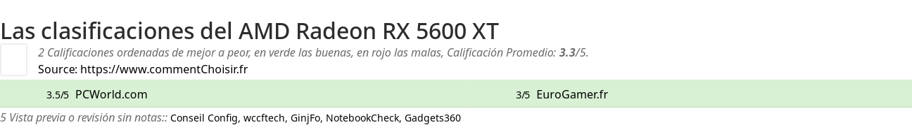 Ratings AMD Radeon RX 5600 XT