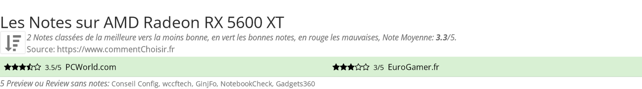 Ratings AMD Radeon RX 5600 XT