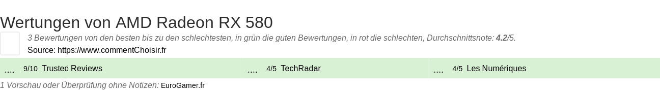 Ratings AMD Radeon RX 580