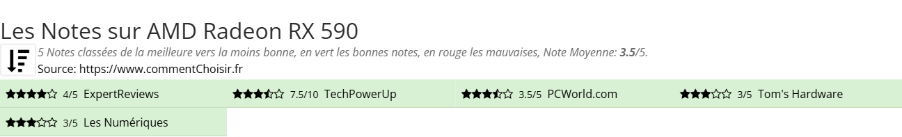 Ratings AMD Radeon RX 590