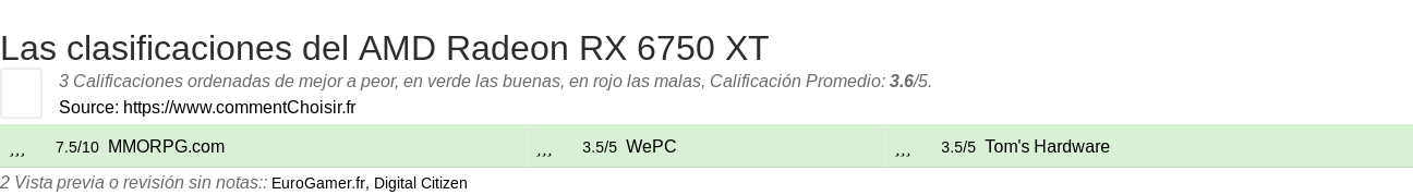 Ratings AMD Radeon RX 6750 XT