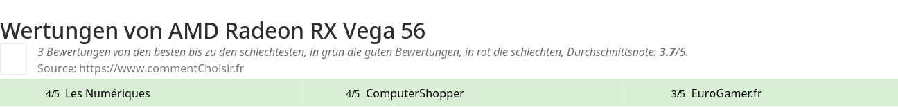 Ratings AMD Radeon RX Vega 56