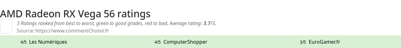 Ratings AMD Radeon RX Vega 56