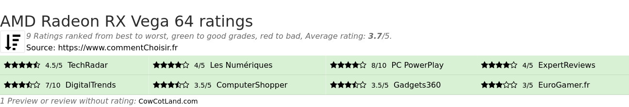 Ratings AMD Radeon RX Vega 64