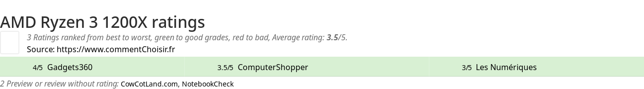 Ratings AMD Ryzen 3 1200X