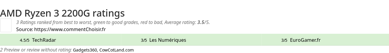 Ratings AMD Ryzen 3 2200G