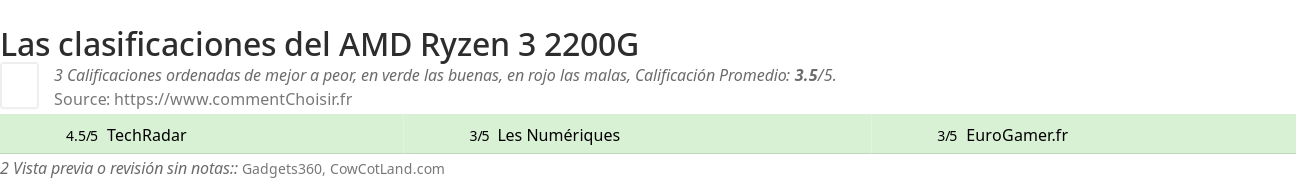 Ratings AMD Ryzen 3 2200G