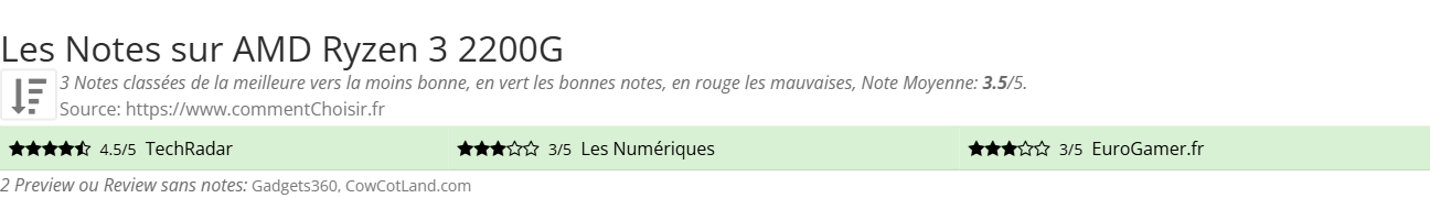 Ratings AMD Ryzen 3 2200G