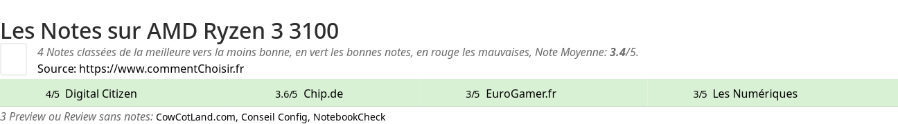 Ratings AMD Ryzen 3 3100
