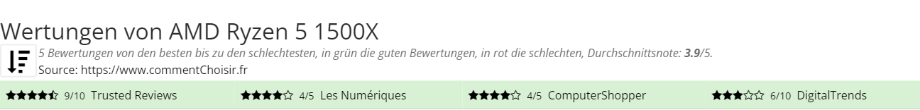 Ratings AMD Ryzen 5 1500X