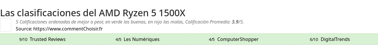 Ratings AMD Ryzen 5 1500X
