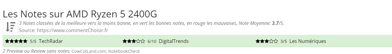 Ratings AMD Ryzen 5 2400G