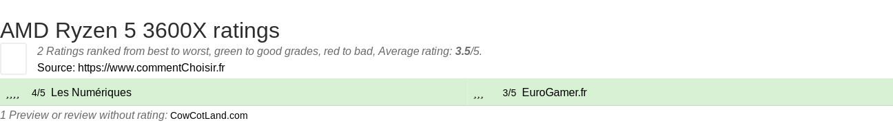 Ratings AMD Ryzen 5 3600X