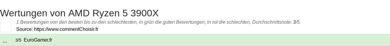 Ratings AMD Ryzen 5 3900X