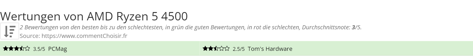 Ratings AMD Ryzen 5 4500