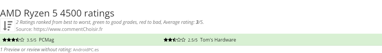 Ratings AMD Ryzen 5 4500