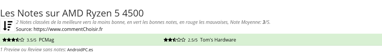 Ratings AMD Ryzen 5 4500