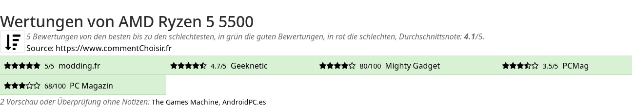 Ratings AMD Ryzen 5 5500