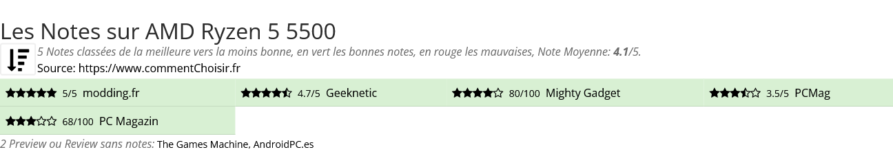 Ratings AMD Ryzen 5 5500