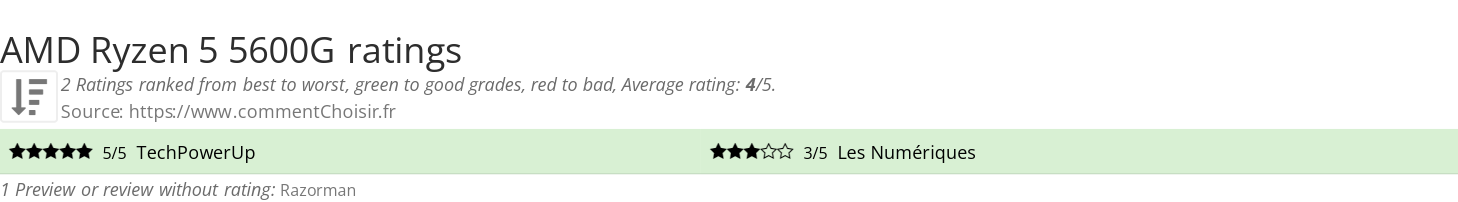 Ratings AMD Ryzen 5 5600G