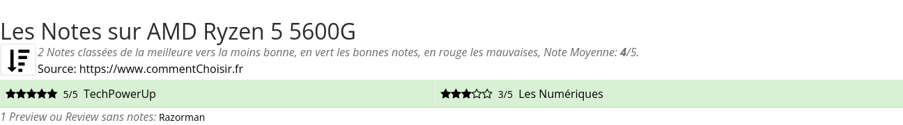 Ratings AMD Ryzen 5 5600G