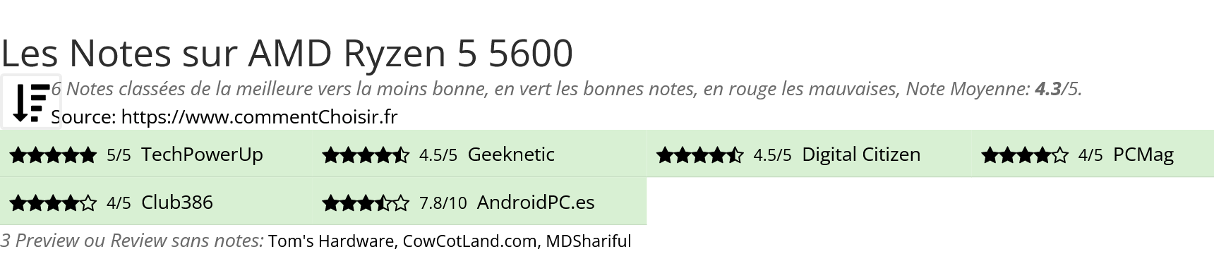 Ratings AMD Ryzen 5 5600
