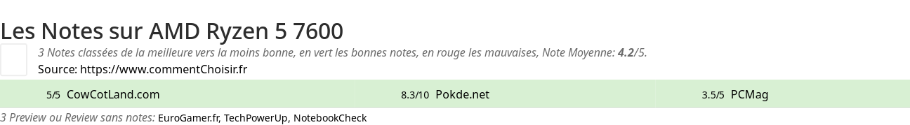 Ratings AMD Ryzen 5 7600