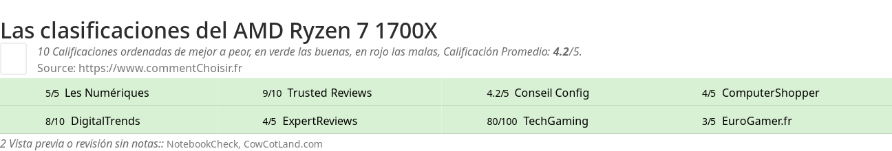 Ratings AMD Ryzen 7 1700X